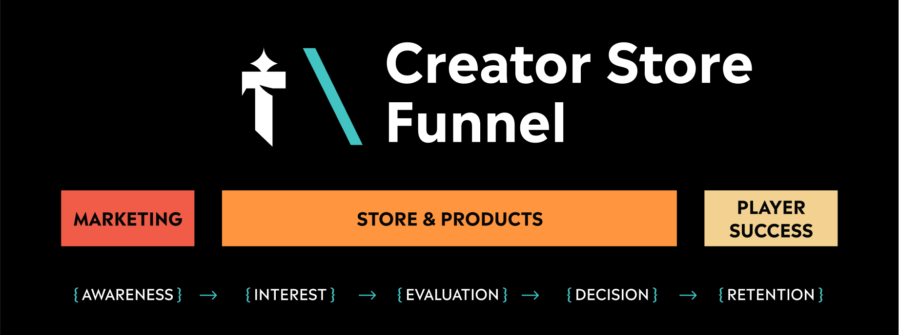 Optimize Game Server Sales with a Customer Funnel: A Tebex Store Owner's Guide